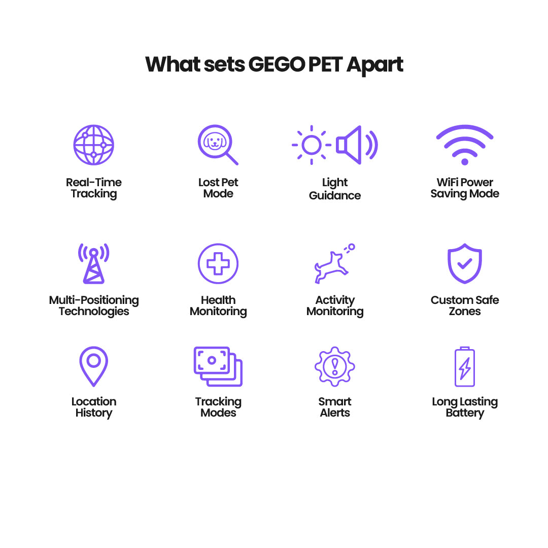 GPS Tracker for Dogs & Cats