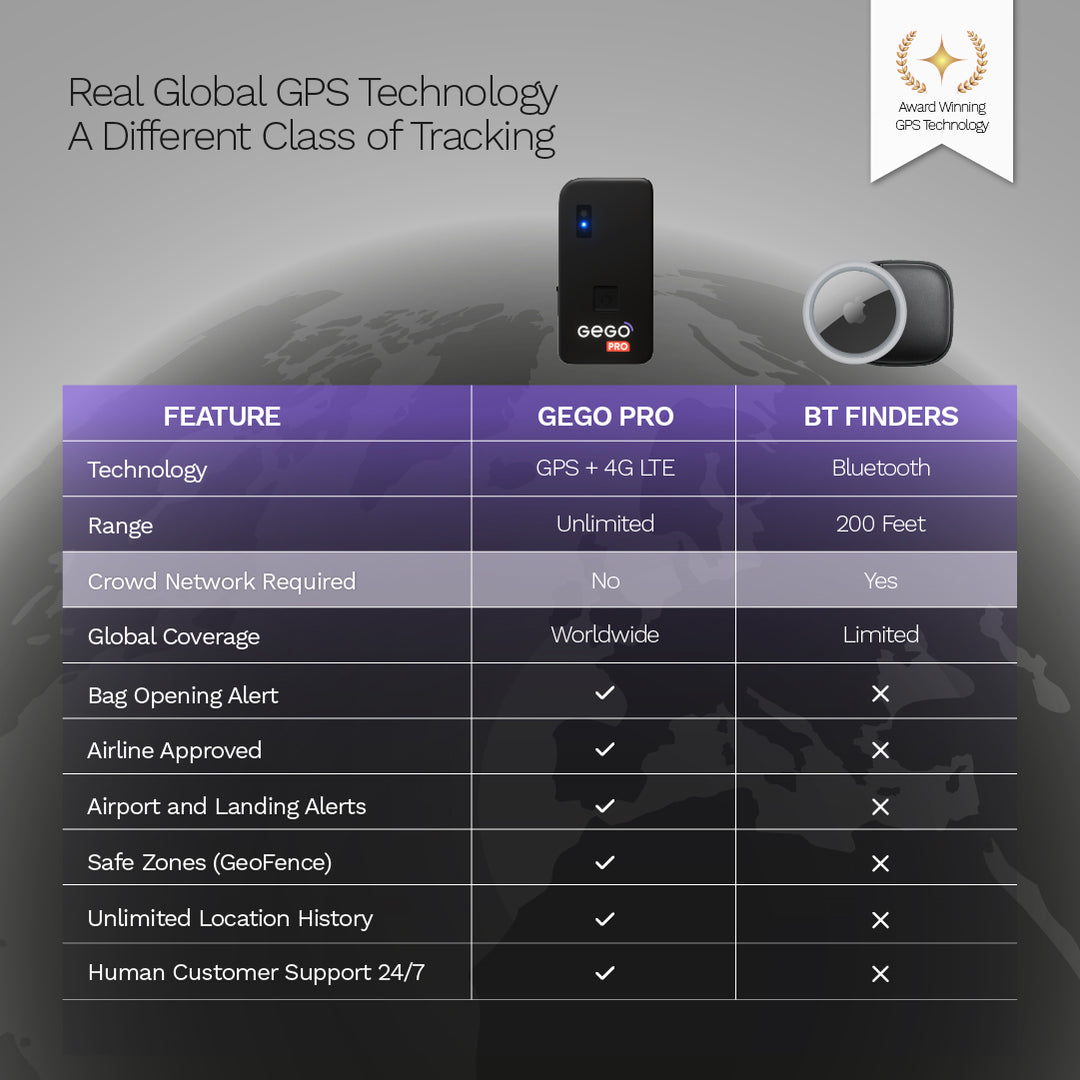 GEGO PRO Global Tracker Device