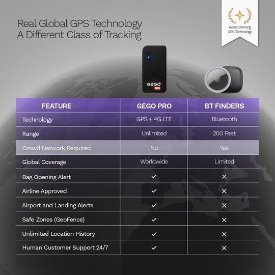 GEGO PRO Global Tracker Device