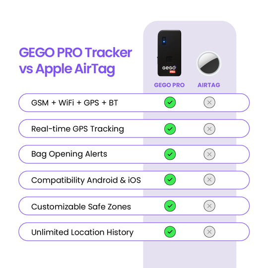 GEGO PRO GPS Tracker Device